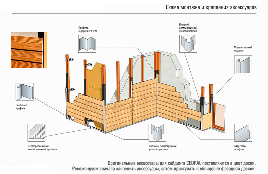 Фиброцементные панели Eternit